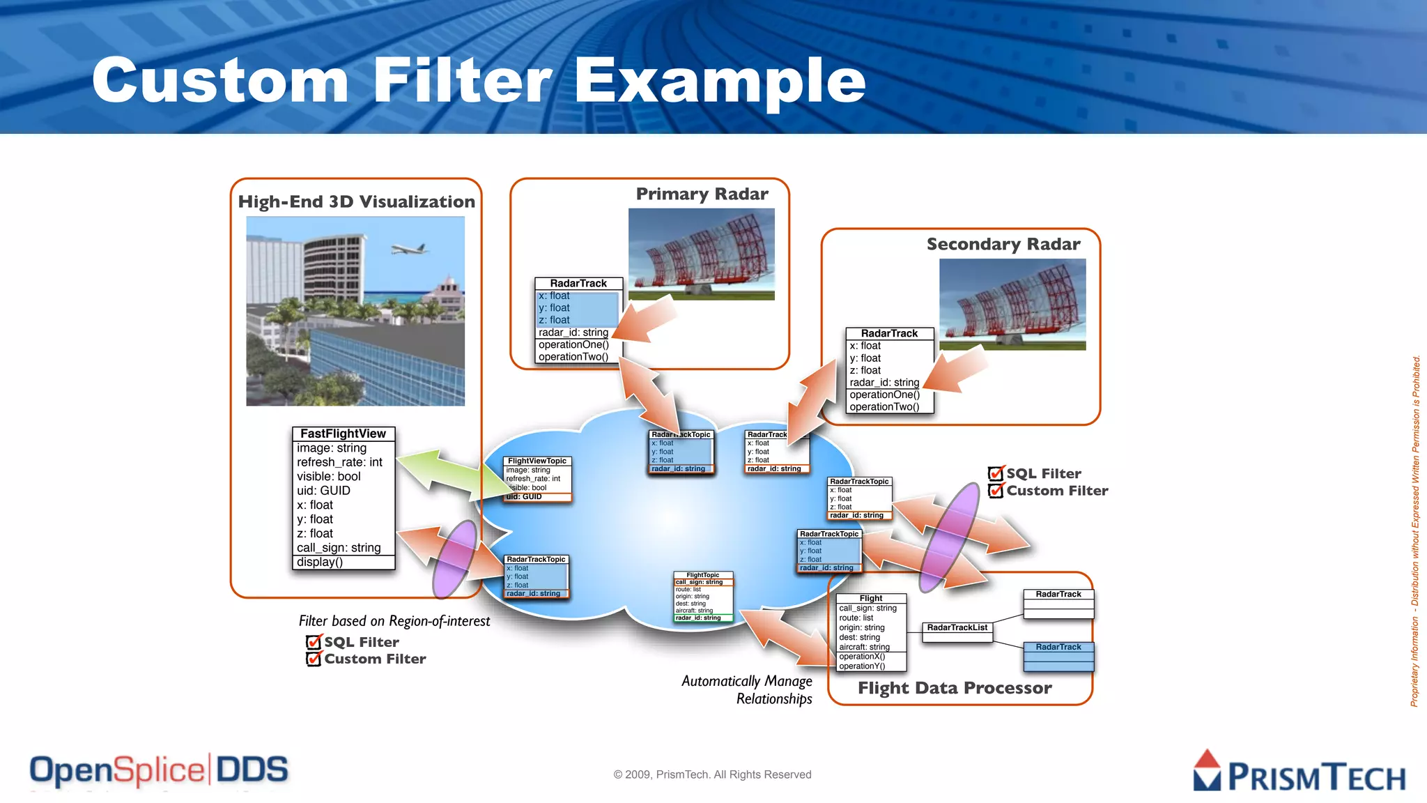 Custom Filter Example
   High-End 3D Visualization                                                  Primary Radar

                                                                                                                                                         Secondary Radar

                                                          RadarTrack
                                                       x: ﬂoat
                                                       y: ﬂoat
                                                       z: ﬂoat
                                                       radar_id: string                                                                  RadarTrack
                                                       operationOne()                                                                 x: ﬂoat
                                                       operationTwo()                                                                 y: ﬂoat




                                                                                                                                                                                          Proprietary Information - Distribution without Expressed Written Permission is Prohibited.
                                                                                                                                      z: ﬂoat
                                                                                                                                      radar_id: string
                                                                                                                                      operationOne()
                                                                                                                                      operationTwo()

          FastFlightView                                                         RadarTrackTopic           RadarTrackTopic
                                                                                 x: ﬂoat                   x: ﬂoat
         image: string                                                           y: ﬂoat                   y: ﬂoat
         refresh_rate: int                     FlightViewTopic                   z: ﬂoat                   z: ﬂoat

                                                                                                                                                                          SQL Filter
                                              image: string                      radar_id: string          radar_id: string
         visible: bool                        refresh_rate: int                                                                  RadarTrackTopic
         uid: GUID                            visible: bool
                                              uid: GUID
                                                                                                                                 x: ﬂoat
                                                                                                                                 y: ﬂoat
                                                                                                                                                                          Custom Filter
         x: ﬂoat                                                                                                                 z: ﬂoat
                                                                                                                                 radar_id: string
         y: ﬂoat
         z: ﬂoat                                                                                                         RadarTrackTopic
                                                                                                                         x: ﬂoat
         call_sign: string                                                                                               y: ﬂoat
                                              RadarTrackTopic                                                            z: ﬂoat
         display()                            x: ﬂoat                                                                    radar_id: string
                                              y: ﬂoat                                      FlightTopic
                                                                                       call_sign: string
                                              z: ﬂoat
                                                                                       route: list
                                              radar_id: string                         origin: string                                                                        RadarTrack
                                                                                                                                         Flight
                                                                                       dest: string
                                                                                       aircraft: string                            call_sign: string
         Filter based on Region-of-interest                                            radar_id: string                            route: list
                                                                                                                                   origin: string        RadarTrackList
                                                                                                                                   dest: string
              SQL Filter                                                                                                           aircraft: string                          RadarTrack
              Custom Filter                                                                                                        operationX()
                                                                                                                                   operationY()

                                                                                         Automatically Manage                           Flight Data Processor
                                                                                                 Relationships



                                                                          © 2009, PrismTech. All Rights Reserved
 