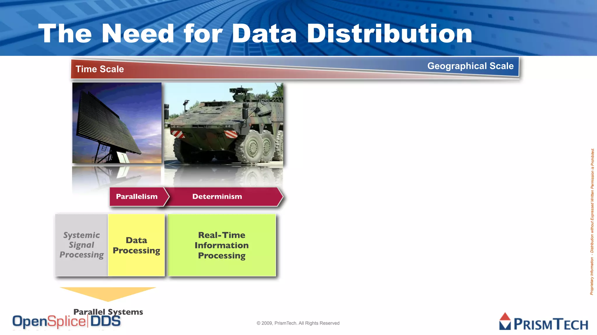 The Need for Data Distribution
    Time Scale                                                                   Geographical Scale




                                                                                                      Proprietary Information - Distribution without Expressed Written Permission is Prohibited.
            Parallelism   Determinism




  Systemic                 Real-Time
              Data
   Signal                 Information
 Processing Processing     Processing




   Parallel Systems
                                        © 2009, PrismTech. All Rights Reserved
 