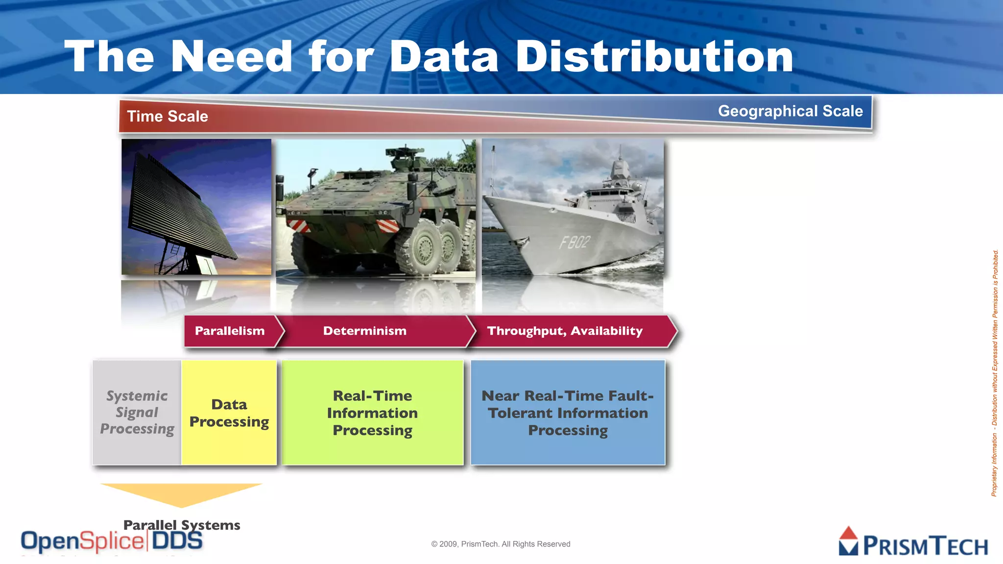 The Need for Data Distribution
    Time Scale                                                                    Geographical Scale




                                                                                                       Proprietary Information - Distribution without Expressed Written Permission is Prohibited.
            Parallelism   Determinism                  Throughput, Availability




  Systemic                 Real-Time                 Near Real-Time Fault-
              Data
   Signal                 Information                Tolerant Information
 Processing Processing     Processing                     Processing




   Parallel Systems
                                        © 2009, PrismTech. All Rights Reserved
 