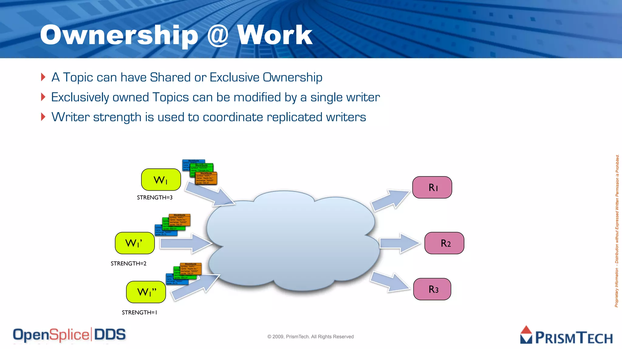 Ownership @ Work
‣ A Topic can have Shared or Exclusive Ownership
‣ Exclusively owned Topics can be modified by a single writer
‣ Writer strength is used to coordinate replicated writers




                                                                                                                                             Proprietary Information - Distribution without Expressed Written Permission is Prohibited.
                                                              StockQuote
                                                        symbol: "MSFT"
                                                                     StockQuote
                                                                     StockQuote
                                                        name: "Microsoft Corp."
                                                                     StockQuote
                                                                 symbol: "GOOG"
                                                                 symbol: "GOOG"
                                                        exchange: "NASD""GOOG"
                                                                 symbol:
                                                                 name: "Google Inc."
                                                        quote: 33.73
                                                                 name: "Google Inc."
                                                               name: "Google Inc."
                                                               exchange: "NASD"
                                                               exchange: "NASD"
                                                               exchange: "NASD"
                                                                        StockQuote
                                                                        StockQuote
                                                                        StockQuote
                                                               quote: 663.97


                         W1
                                                               quote: 663.97"AAPL"
                                                                    symbol: "AAPL"
                                                               quote: 663.97
                                                                    symbol: "AAPL"
                                                                    symbol:
                                                                     name: "Apple Inc."
                                                                     name: "Apple Inc."
                                                                     name: "Apple Inc."
                                                                     exchange: "NASD"
                                                                     exchange: "NASD"
                                                                     exchange: "NASD"



                                                                                                                                   R1
                                                                     quote: 165.37
                                                                     quote: 165.37
                                                                     quote: 165.37




                   STRENGTH=3

                                            StockQuote
                                         symbol: "AAPL"
                                      StockQuote Inc."
                                         name: "Apple
                                  symbol: "GOOG""NASD"
                                         exchange:
                                  name: quote: 165.37
                                         "Google Inc."
                              StockQuote "NASD"
                                  exchange:
                         symbol: "MSFT"
                                  quote: 663.97
                         name: "Microsoft Corp."
                         exchange: "NASD"
                         quote: 33.73




                W1’                                                                                                                     R2
            STRENGTH=2                                  StockQuote
                                                     symbol: "AAPL"
                                                  StockQuote Inc."
                                                     name: "Apple
                                              symbol: "GOOG""NASD"
                                                     exchange:
                                              name: quote: 165.37
                                                     "Google Inc."
                                          StockQuote "NASD"
                                              exchange:
                                     symbol: "MSFT"
                                              quote: 663.97
                                     name: "Microsoft Corp."
                                     exchange: "NASD"
                                     quote: 33.73




                   W1’’                                                                                                            R3

               STRENGTH=1



                                                                                          © 2009, PrismTech. All Rights Reserved
 