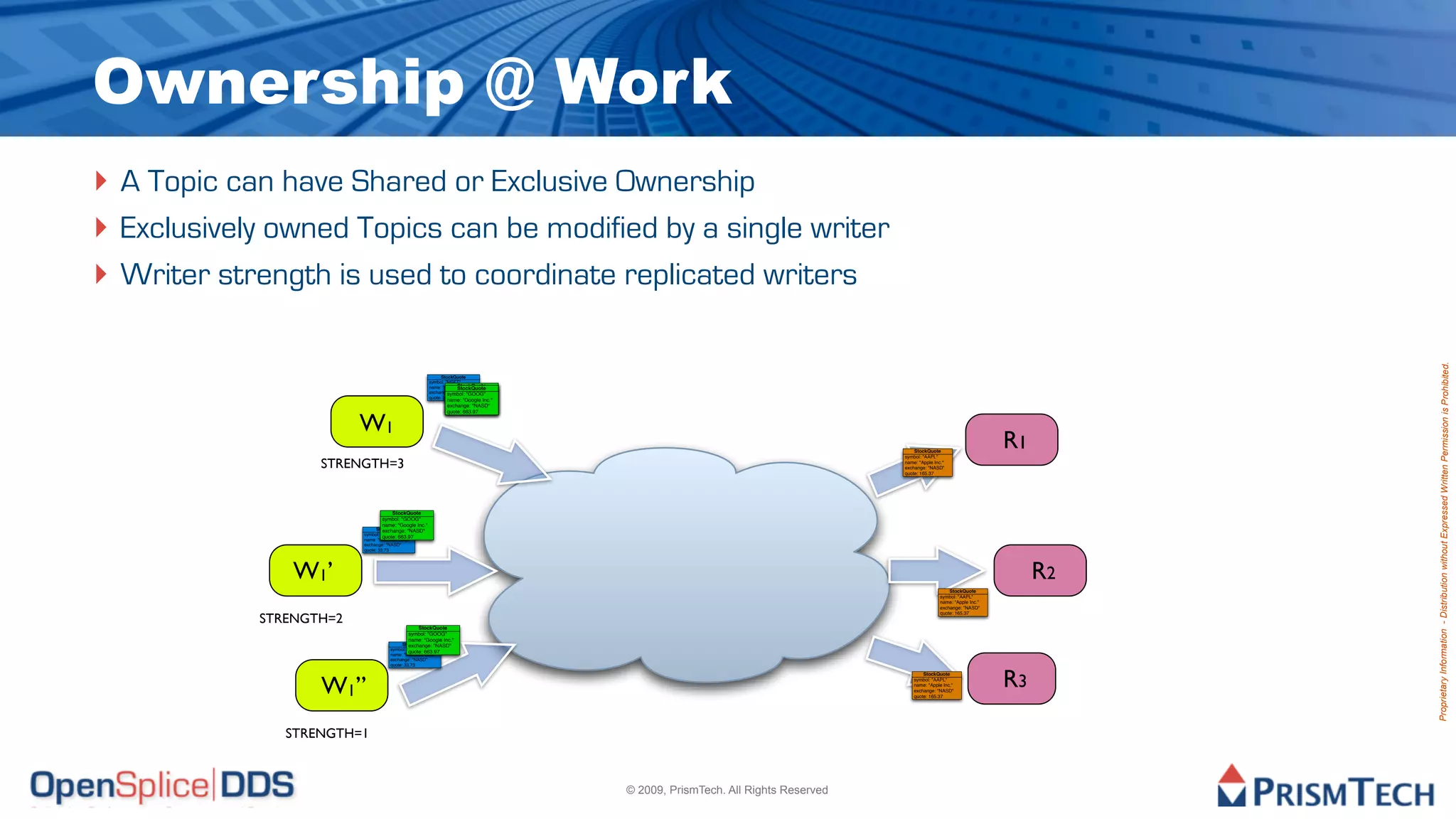 Ownership @ Work
‣ A Topic can have Shared or Exclusive Ownership
‣ Exclusively owned Topics can be modified by a single writer
‣ Writer strength is used to coordinate replicated writers




                                                                                                                                                                           Proprietary Information - Distribution without Expressed Written Permission is Prohibited.
                                                           StockQuote
                                                     symbol: "MSFT"
                                                                  StockQuote
                                                                  StockQuote
                                                     name: "Microsoft Corp."
                                                                  StockQuote
                                                              symbol: "GOOG"
                                                              symbol: "GOOG"
                                                     exchange: "NASD""GOOG"
                                                              symbol:
                                                              name: "Google Inc."
                                                     quote: 33.73
                                                              name: "Google Inc."
                                                            name: "Google Inc."
                                                            exchange: "NASD"
                                                            exchange: "NASD"
                                                            exchange: "NASD"
                                                            quote: 663.97


                         W1
                                                            quote: 663.97
                                                            quote: 663.97




                                                                                                                                 StockQuote
                                                                                                                             symbol: "AAPL"
                                                                                                                                                                 R1
                   STRENGTH=3                                                                                                name: "Apple Inc."
                                                                                                                             exchange: "NASD"
                                                                                                                             quote: 165.37




                                  StockQuote
                               symbol: "GOOG"
                               name: "Google Inc."
                               StockQuote "NASD"
                                  exchange:
                         symbol: "MSFT"
                                  quote: 663.97
                         name: "Microsoft Corp."
                         exchange: "NASD"
                         quote: 33.73




                W1’                                                                                                                                                   R2
                                                                                                                                                StockQuote
                                                                                                                                            symbol: "AAPL"
                                                                                                                                            name: "Apple Inc."
                                                                                                                                            exchange: "NASD"

            STRENGTH=2
                                                                                                                                            quote: 165.37


                                            StockQuote
                                         symbol: "GOOG"
                                         name: "Google Inc."
                                        StockQuote "NASD"
                                           exchange:
                                  symbol: "MSFT"
                                           quote: 663.97
                                  name: "Microsoft Corp."
                                  exchange: "NASD"
                                  quote: 33.73




                   W1’’
                                                                                                                                     StockQuote
                                                                                                                                 symbol: "AAPL"
                                                                                                                                 name: "Apple Inc."
                                                                                                                                 exchange: "NASD"
                                                                                                                                 quote: 165.37
                                                                                                                                                                 R3

               STRENGTH=1



                                                                                    © 2009, PrismTech. All Rights Reserved
 