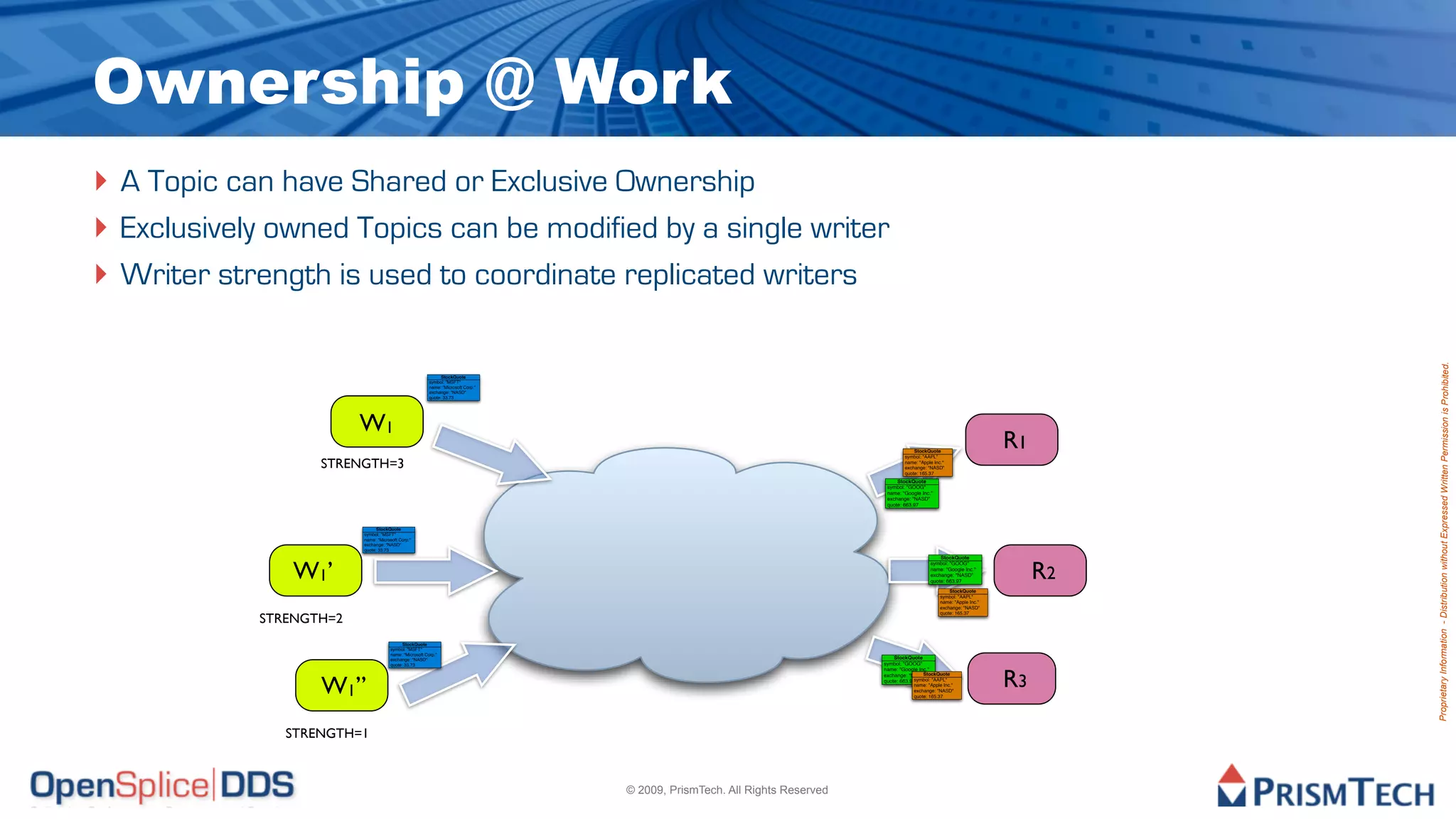 Ownership @ Work
‣ A Topic can have Shared or Exclusive Ownership
‣ Exclusively owned Topics can be modified by a single writer
‣ Writer strength is used to coordinate replicated writers




                                                                                                                                                                                 Proprietary Information - Distribution without Expressed Written Permission is Prohibited.
                                                              StockQuote
                                                        symbol: "MSFT"
                                                        name: "Microsoft Corp."
                                                        exchange: "NASD"
                                                        quote: 33.73




                         W1
                                                                                                                                       StockQuote
                                                                                                                                   symbol: "AAPL"
                                                                                                                                                                       R1
                   STRENGTH=3                                                                                                      name: "Apple Inc."
                                                                                                                                   exchange: "NASD"
                                                                                                                                   quote: 165.37
                                                                                                                                StockQuote
                                                                                                                            symbol: "GOOG"
                                                                                                                            name: "Google Inc."
                                                                                                                            exchange: "NASD"
                                                                                                                            quote: 663.97



                               StockQuote
                         symbol: "MSFT"
                         name: "Microsoft Corp."
                         exchange: "NASD"
                         quote: 33.73
                                                                                                                                                  StockQuote


                W1’                                                                                                                                                         R2
                                                                                                                                              symbol: "GOOG"
                                                                                                                                              name: "Google Inc."
                                                                                                                                              exchange: "NASD"
                                                                                                                                              quote: 663.97
                                                                                                                                                      StockQuote
                                                                                                                                                  symbol: "AAPL"
                                                                                                                                                  name: "Apple Inc."
                                                                                                                                                  exchange: "NASD"

            STRENGTH=2
                                                                                                                                                  quote: 165.37




                                           StockQuote
                                     symbol: "MSFT"
                                     name: "Microsoft Corp."
                                     exchange: "NASD"                                                                          StockQuote
                                     quote: 33.73                                                                          symbol: "GOOG"



                                                                                                                                                                       R3
                                                                                                                           name: "Google Inc."



                   W1’’
                                                                                                                           exchange: "NASD"StockQuote
                                                                                                                           quote: 663.97symbol: "AAPL"
                                                                                                                                       name: "Apple Inc."
                                                                                                                                       exchange: "NASD"
                                                                                                                                       quote: 165.37




               STRENGTH=1



                                                                                  © 2009, PrismTech. All Rights Reserved
 