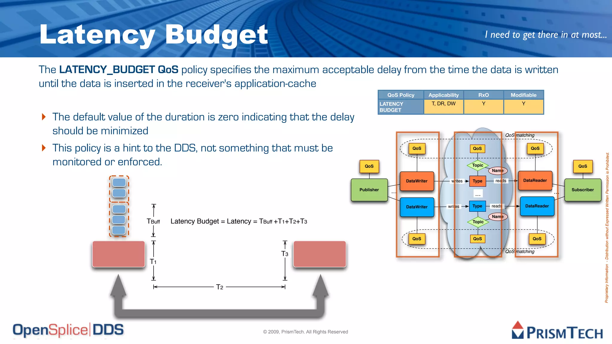 Latency Budget                                                                                                                                                    I need to get there in at most...


The LATENCY_BUDGET QoS policy specifies the maximum acceptable delay from the time the data is written
until the data is inserted in the receiver's application-cache
                                                                                                                   QoS Policy           Applicability       RxO                Modifiable
                                                                                                                 LATENCY                 T, DR, DW               Y                 Y
                                                                                                                 BUDGET
‣ The default value of the duration is zero indicating that the delay
    should be minimized                                                                                                                                                      QoS matching


‣   This policy is a hint to the DDS, not something that must be                                                              QoS                         QoS                          QoS




                                                                                                                                                                                                                     Proprietary Information - Distribution without Expressed Written Permission is Prohibited.
    monitored or enforced.                                                                             QoS                                                Topic                                            QoS
                                                                                                                                                                     Name

                                                                                                                           DataWriter            writes   Type        reads         DataReader

                                                                                                     Publisher      ...                                                                                 Subscriber
                                                                                                                                                           ...                                    ...

                                                                                                                           DataWriter           writes    Type       reads           DataReader

                                                                                                                                                                     Name
                        TBuff   Latency Budget = Latency = TBuff +T1+T2+T3                                                                                Topic


                                                                                                                             QoS                          QoS                           QoS


                                                                                                                                                                             QoS matching
                                                                    T3
                         T1


                                             T2




                                                            © 2009, PrismTech. All Rights Reserved
 
