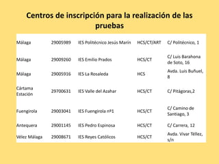 Centros de inscripción para la realización de las
pruebas
Málaga 29005989 IES Politécnico Jesús Marín HCS/CT/ART C/ Politécnico, 1
Málaga 29009260 IES Emilio Prados HCS/CT
C/ Luis Barahona
de Soto, 16
Málaga 29005916 IES La Rosaleda HCS
Avda. Luis Buñuel,
8
Cártama
Estación
29700631 IES Valle del Azahar HCS/CT C/ Pitágoras,2
Fuengirola 29003041 IES Fuengirola nº1 HCS/CT
C/ Camino de
Santiago, 3
Antequera 29001145 IES Pedro Espinosa HCS/CT C/ Carrera, 12
Vélez Málaga 29008671 IES Reyes Católicos HCS/CT
Avda. Vivar Téllez,
s/n
 