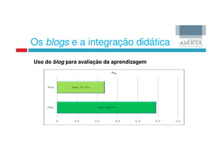 Os blogs e a integração didática
Uso do blog para avaliação da aprendizagem
 