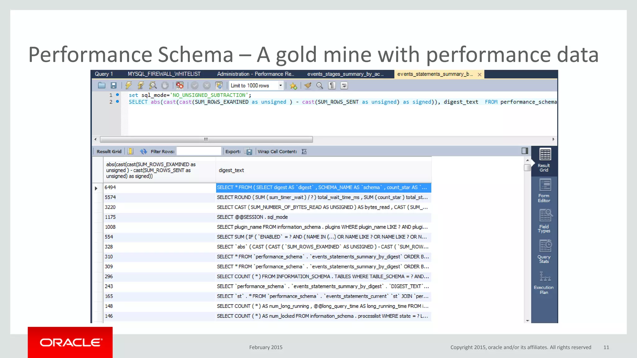 Performance Schema – A gold mine with performance data
February 2015 Copyright 2015, oracle and/or its affiliates. All rights reserved 11
 