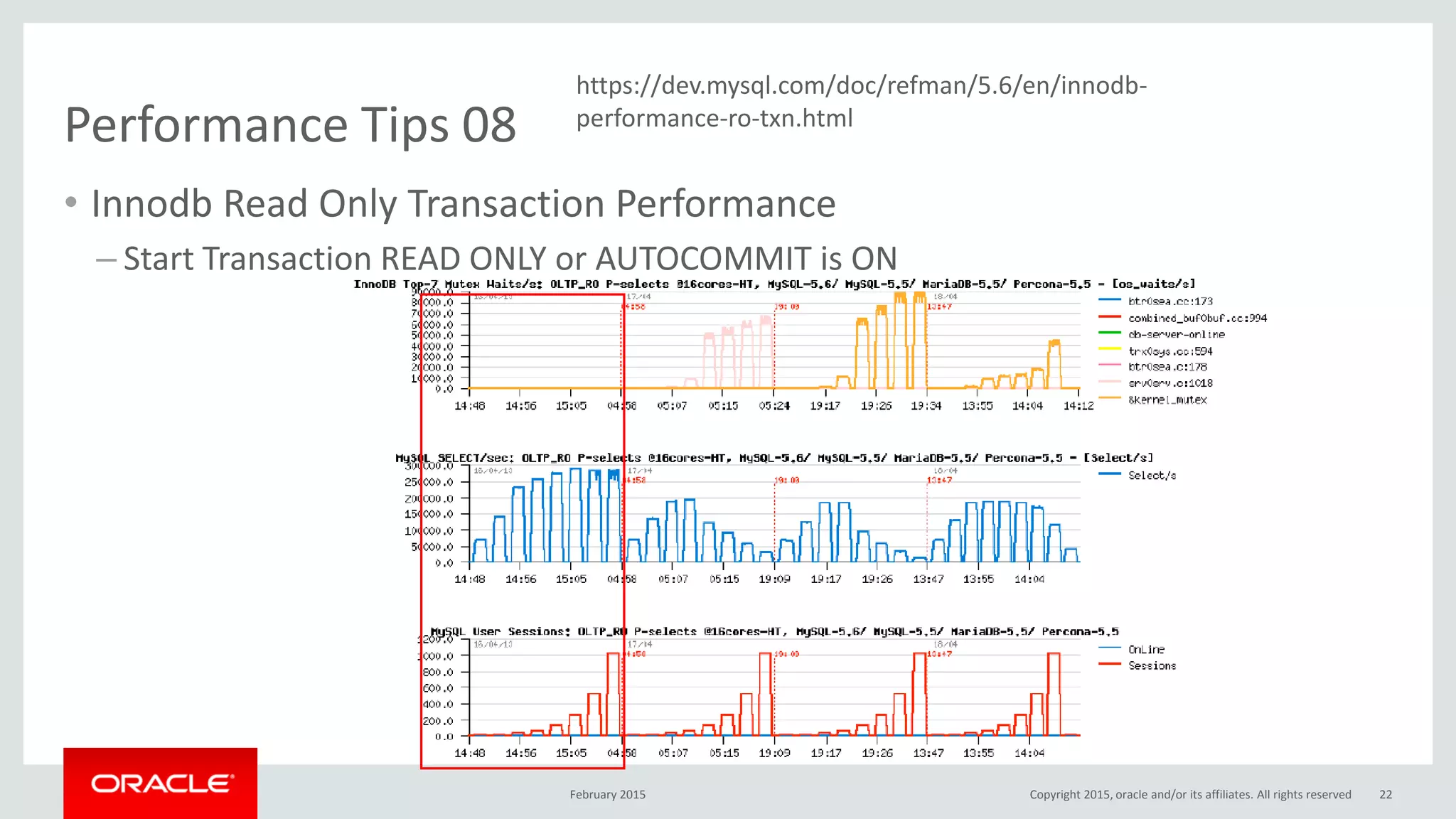 Performance Tips 08
• Innodb Read Only Transaction Performance
– Start Transaction READ ONLY or AUTOCOMMIT is ON
February 2015 Copyright 2015, oracle and/or its affiliates. All rights reserved 22
https://dev.mysql.com/doc/refman/5.6/en/innodb-
performance-ro-txn.html
 
