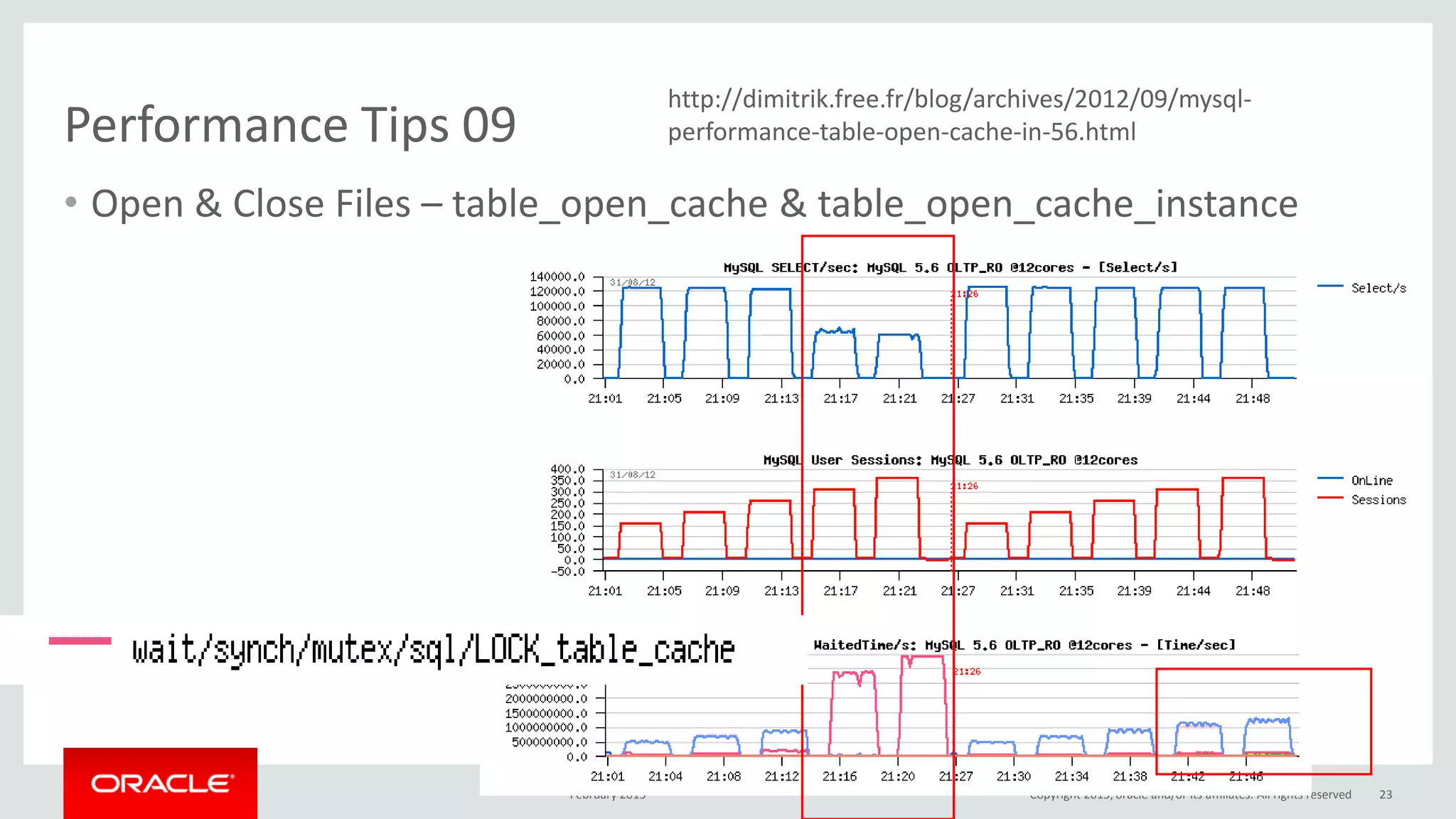 Performance Tips 09
• Open & Close Files – table_open_cache & table_open_cache_instance
February 2015 Copyright 2015, oracle and/or its affiliates. All rights reserved 23
http://dimitrik.free.fr/blog/archives/2012/09/mysql-
performance-table-open-cache-in-56.html
 