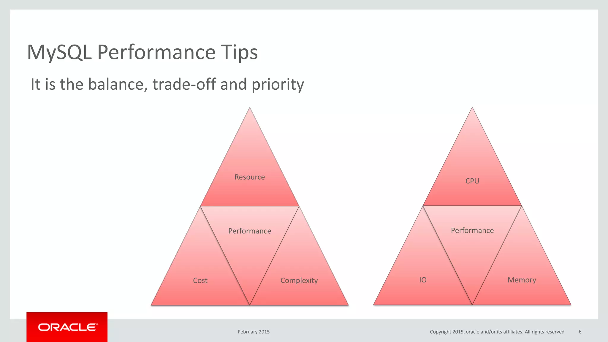 MySQL Performance Tips
February 2015 Copyright 2015, oracle and/or its affiliates. All rights reserved 6
It is the balance, trade-off and priority
Resource
Cost
Performance
Complexity
CPU
IO
Performance
Memory
 