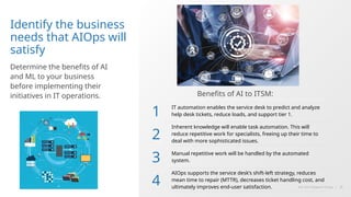 Deploying AIOps to Revolutionize IT Operations with Data-Driven ...