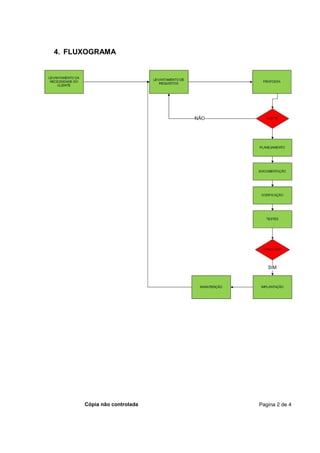4. FLUXOGRAMA




      Cópia não controlada   Pagina 2 de 4
 