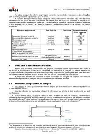 13
ARQ 3322 – DESENHO TÉCNICO INSTRUMENTADO
Na tabela a seguir são listados os principais elementos representados nos desenhos de edificações,
com as correspondentes espessuras e tipos de linhas.
A sugestão de espessuras da tabela a seguir é válida para desenhos na escala 1:50. Para desenhos
representados em outras escalas a espessura das penas deve ser adaptada, conforme a ampliação do
desenho. Por exemplo, em desenhos na escala 1:100 a linha larga, poderá ter 0.4mm de espessura (invés dos
0.6mm sugerido para a escala 1:50) sendo a espessura das demais linhas reduzida, também, na mesma
proporção.
Elemento a representar Tipo de linha Espessura Sugestão de pena
(mm) na escala
1:50
Estrutura e alvenaria em corte contínua larga 0.60 a 0.8
Elementos não estruturais em corte contínua média 0.30
Elementos em vista contínua estreita 0.15 a 0.2
Arestas invisíveis tracejada estreita 0.15
Marcação do plano de corte traço-ponto larga 1.00
Linhas auxiliares
Cotas
hachuras específicas
quadriculados de pisos frios
Arcos de abertura das portas
contínua estreita 0.10
tracejada (usual)
elementos aquém do plano de corte
traço-dois-pontos (norma)
estreita 0.15
algarismo das cotas contínua estreita 0.15 a 0.2
5 COTAGEM E REFERÊNCIAS DE NÍVEL
Apesar dos desenhos componentes dos projetos usualmente serem representados em escala é
necessária a representação numérica das dimensões dos elementos: a cotagem. As regras adotadas na
cotagem têm como objetivo deixar sua representação clara e padronizada. Como regra geral para realização
da cotagem deve-se privilegiar sempre a clareza e a precisão na transmissão das informações.
A seguir são descritos os princípios a serem observados na cotagem de projetos, tais como os
elementos componentes da cotagem, seu posicionamento nos desenhos, e outros.
5.1 Elementos componentes da cotagem
• linha de cota: é a linha que contém a dimensão daquilo que está sendo cotado e na qual é posicionado
o valor numérico da cota.
• linha de extensão (ou auxiliar) de cotagem: é a linha que liga a linha de cota ao elemento que está
sendo cotado.
• finalização das linhas de cota (encontro da linha de cota e da linha de extensão): usualmente na
representação dos projetos de arquitetura as linhas de cota e de extensão se cruzam e são adotados pequenos
traços inclinados a 45° neste ponto de intersecção das mesmas com pena mais grossa que os traços das duas
anteriores. Pode, alternativamente, ser adotado um ponto mais largo no local desta intersecção. 2
Apostila desenho de projetos de edificações – Desenho Técnico II – ARQ 3322 – UFRGS
2
Na representação de edificações não é usual a utilização de setas na finalização das linhas de cotas, como ocorre em
projetos de outras áreas, principalmente quando as dimensões das peças são representadas em milímetros.
Revisão junho/2007
 