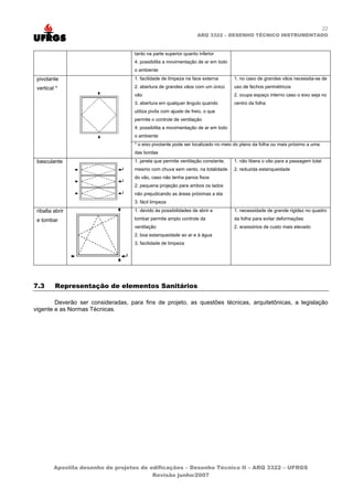 22
ARQ 3322 – DESENHO TÉCNICO INSTRUMENTADO
tanto na parte superior quanto inferior
4. possibilita a movimentação de ar em todo
o ambiente
1. facilidade de limpeza na face externa
2. abertura de grandes vãos com um único
vão
3. abertura em qualquer ângulo quando
utiliza pivôs com ajuste de freio, o que
permite o controle de ventilação
4. possibilita a movimentação de ar em todo
o ambiente
1. no caso de grandes vãos necessita-se de
uso de fechos perimétricos
2. ocupa espaço interno caso o eixo seja no
centro da folha
pivotante
vertical *
* o eixo pivotante pode ser localizado no meio do plano da folha ou mais próximo a uma
das bordas
basculante 1. janela que permite ventilação constante,
mesmo com chuva sem vento, na totalidade
do vão, caso não tenha panos fixos
2. pequena projeção para ambos os lados
não prejudicando as áreas próximas a ela
3. fácil limpeza
1. não libera o vão para a passagem total
2. reduzida estanqueidade
ribalta abrir
e tombar
1. devido às possibilidades de abrir e
tombar permite amplo controle da
ventilação
2. boa estanqueidade ao ar e à água
3. facilidade de limpeza
1. necessidade de grande rigidez no quadro
da folha para evitar deformações
2. acessórios de custo mais elevado
7.3 Representação de elementos Sanitários
Deverão ser consideradas, para fins de projeto, as questões técnicas, arquitetônicas, a legislação
vigente e as Normas Técnicas.
Apostila desenho de projetos de edificações – Desenho Técnico II – ARQ 3322 – UFRGS
Revisão junho/2007
 