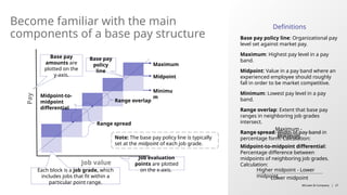 01-Design-a-Base-Pay-Structure-Storyboard.pptx