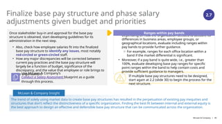 01-Design-a-Base-Pay-Structure-Storyboard.pptx