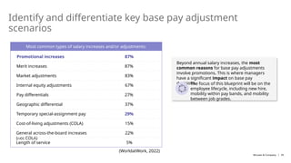 01-Design-a-Base-Pay-Structure-Storyboard.pptx