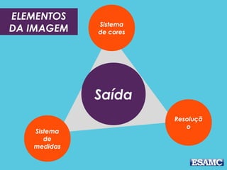 Saída
Sistema
de cores
Sistema
de
medidas
Resoluçã
o
ELEMENTOS
DA IMAGEM
 