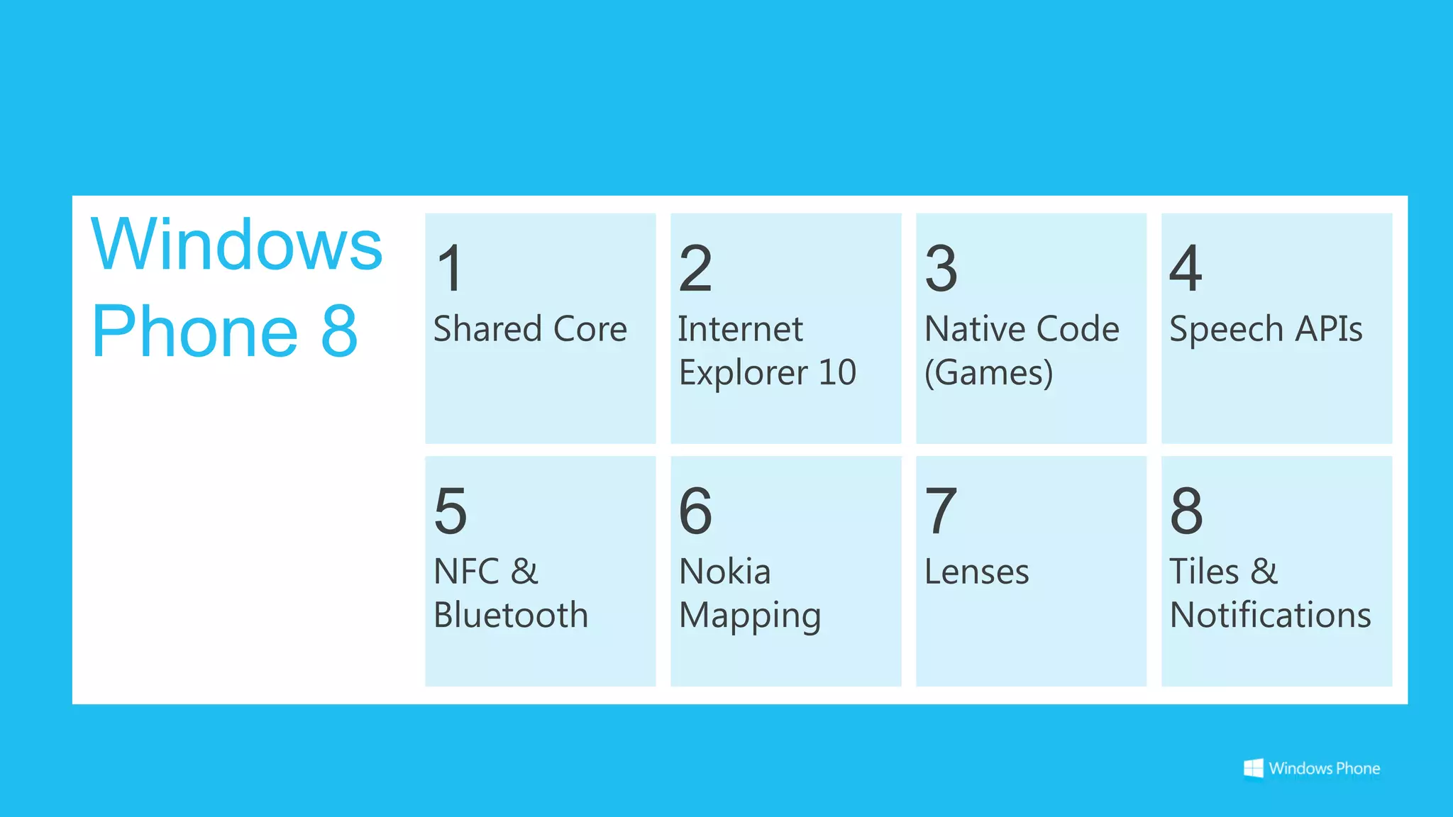 A Developer Lap Around Windows Phone 8