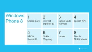 A Developer Lap Around Windows Phone 8 