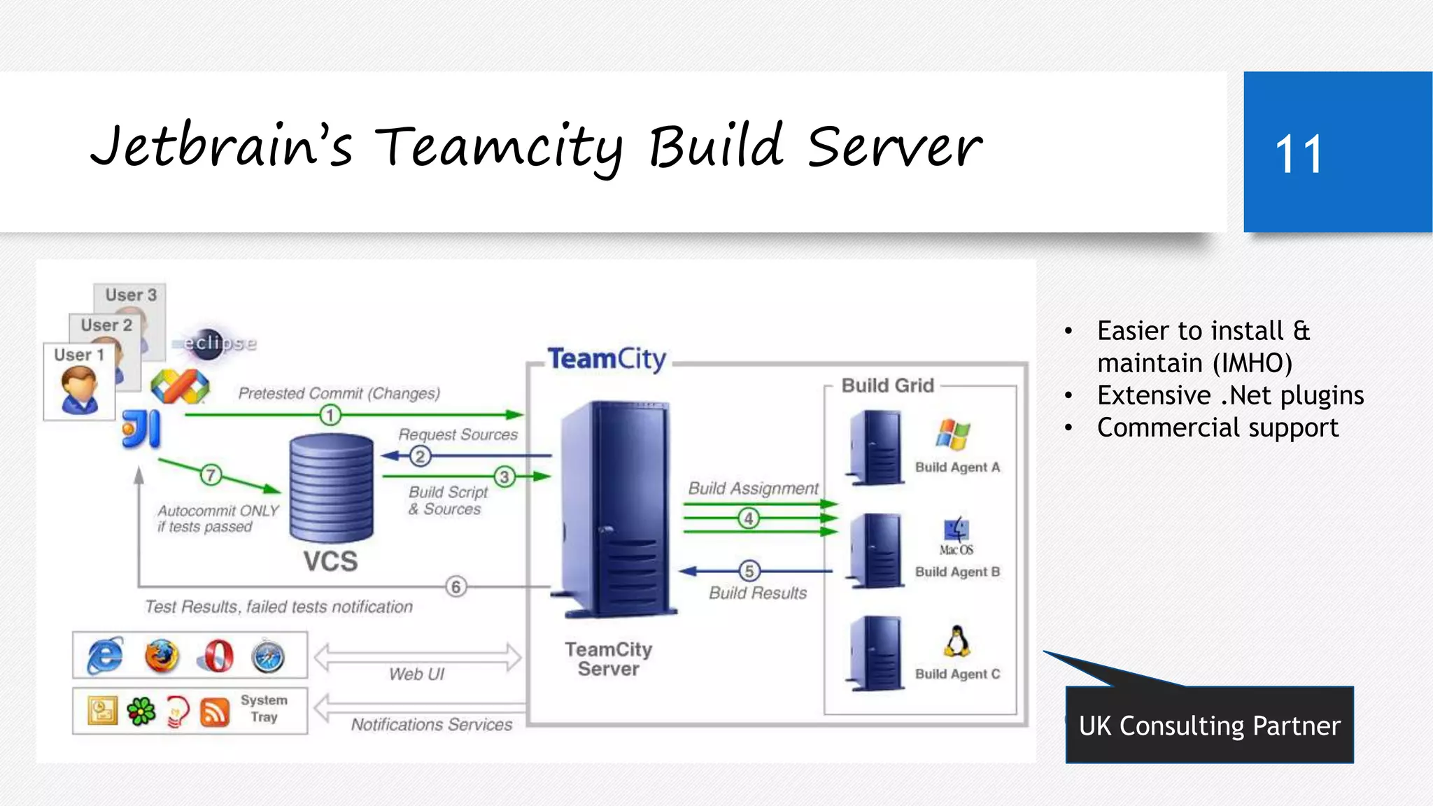 Jetbrain’s Teamcity Build Server 
• Easier to install & 
maintain (IMHO) 
• Extensive .Net plugins 
• Commercial support 
05 September 2014 
11 
UK Consulting Partner 
 