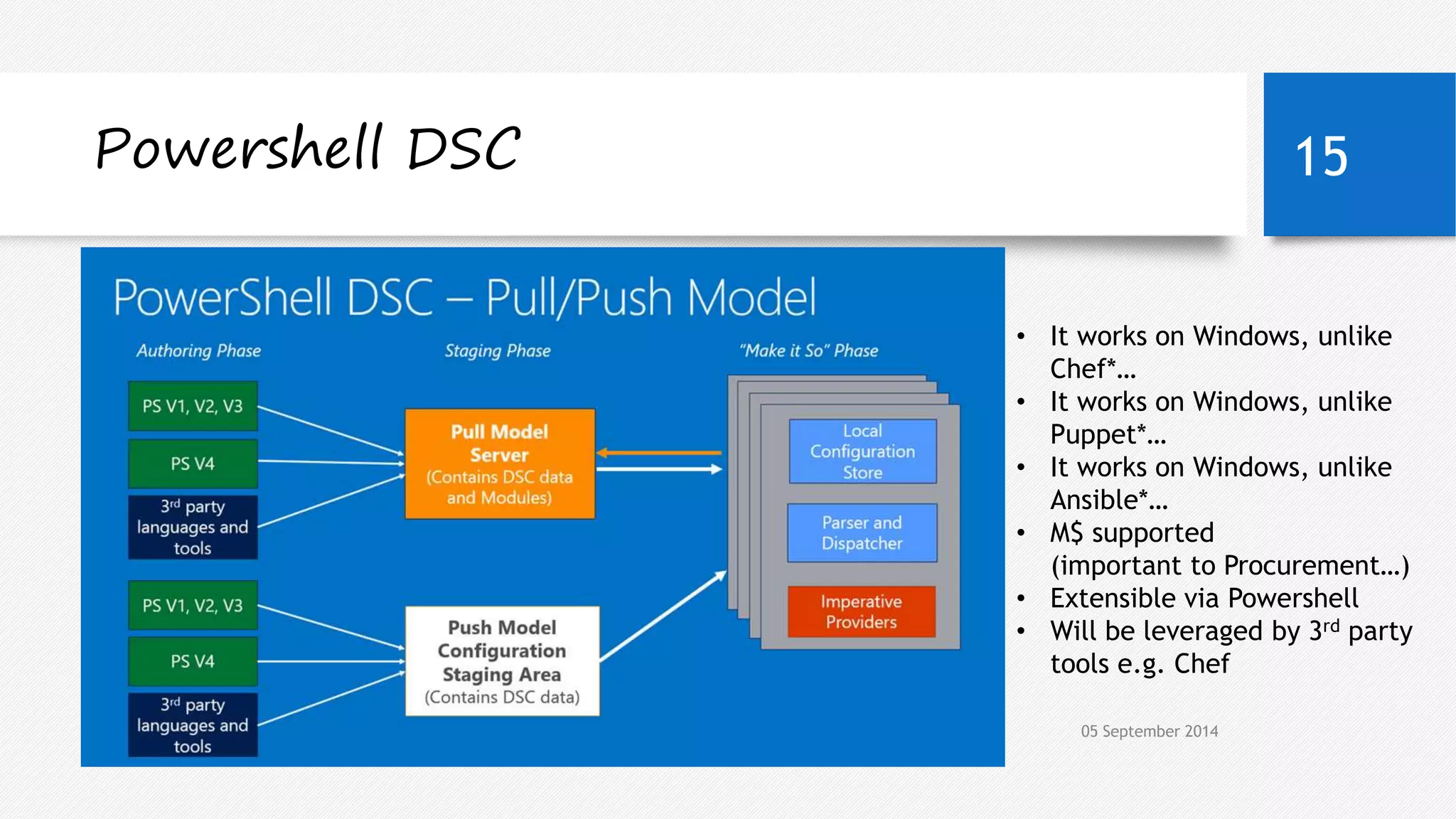 Powershell DSC 15 
• It works on Windows, unlike 
Chef*… 
• It works on Windows, unlike 
Puppet*… 
• It works on Windows, unlike 
Ansible*… 
• M$ supported 
(important to Procurement…) 
• Extensible via Powershell 
• Will be leveraged by 3rd party 
tools e.g. Chef 
05 September 2014 
 