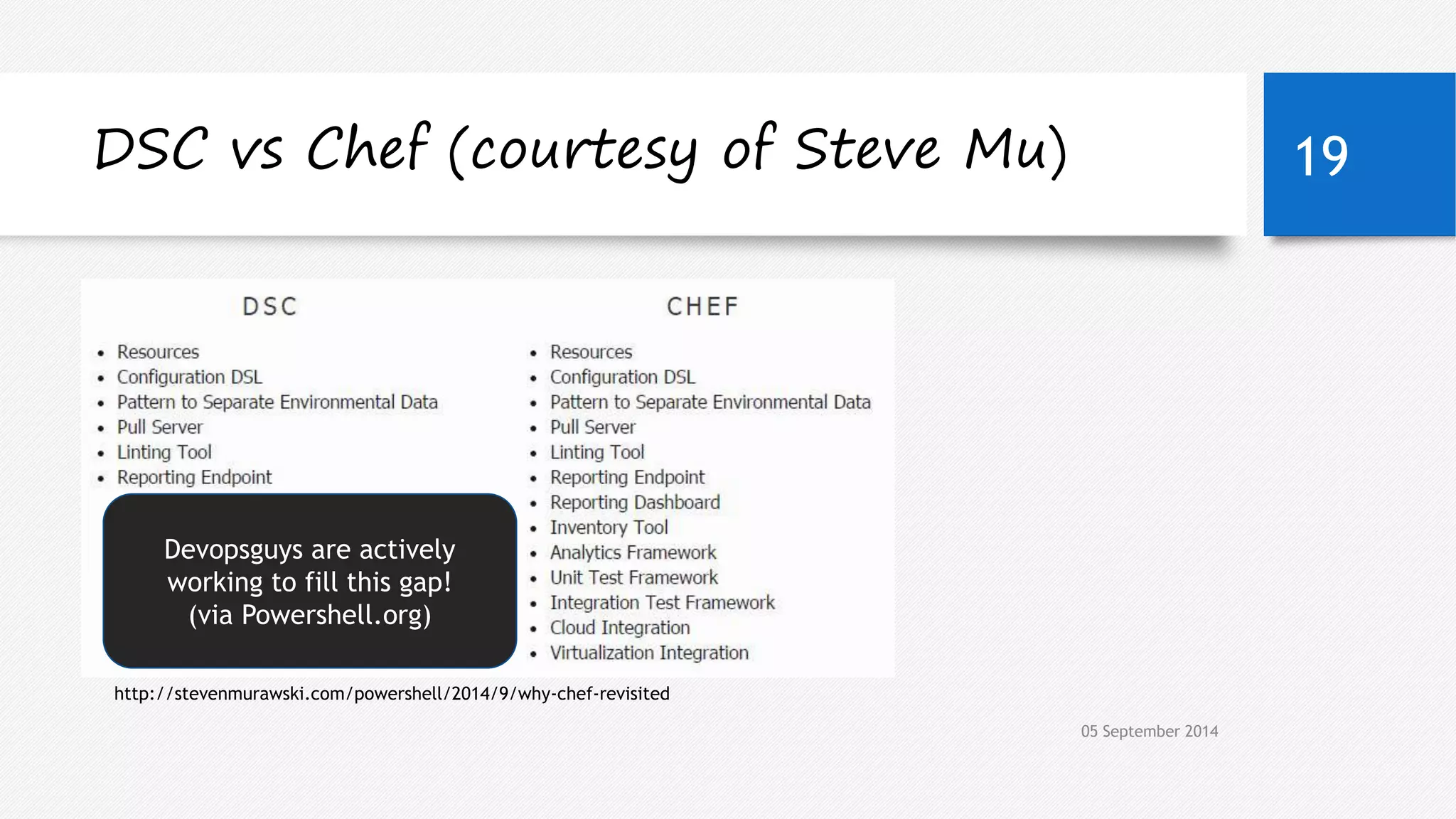 DSC vs Chef (courtesy of Steve Mu) 19 
05 September 2014 
Devopsguys are actively 
working to fill this gap! 
(via Powershell.org) 
http://stevenmurawski.com/powershell/2014/9/why-chef-revisited 
 