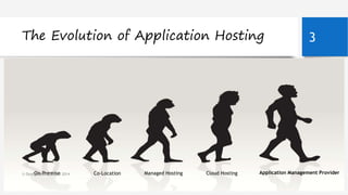 The Evolution of Application Hosting 3 
© DevOOpsnG-uPyrs eLmimiitseed 2014 Co-Location Managed Hosting Cloud Hosting Application Management Provider 
 