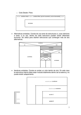 01 diagramas nassi-schneiderman