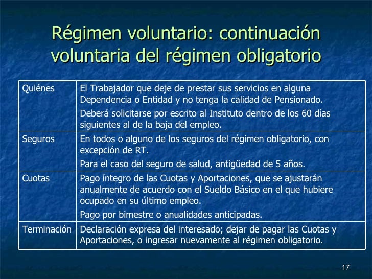 01. Disposiciones Generales