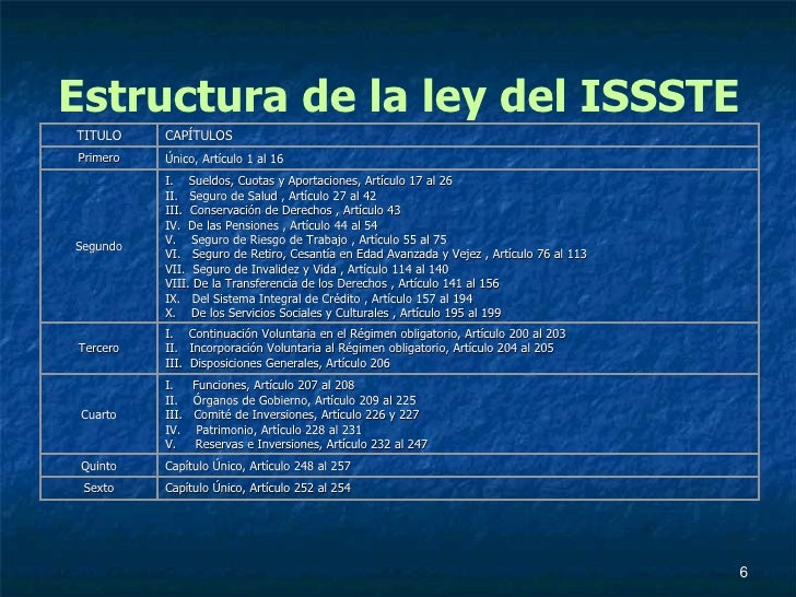 01. Disposiciones Generales