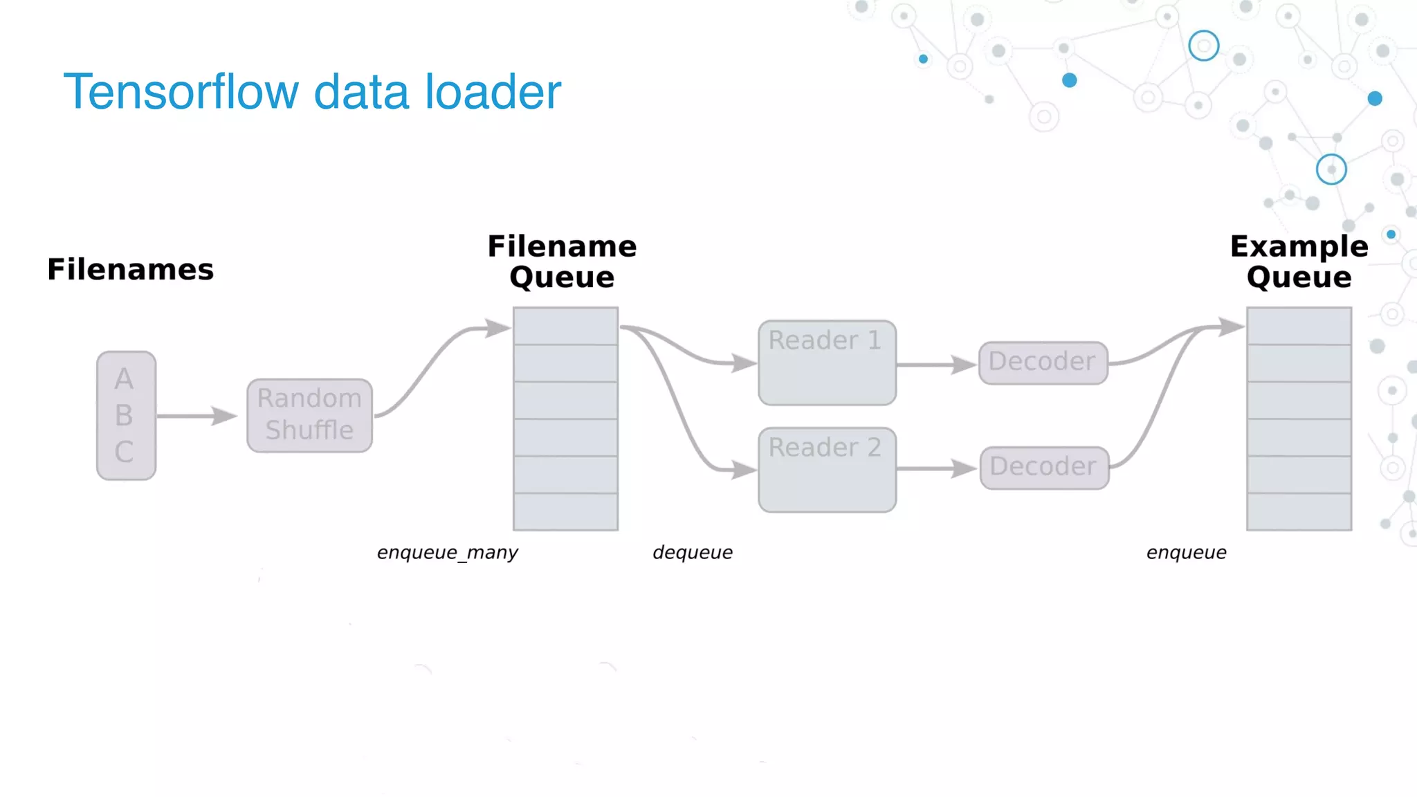 Tensorflow data loader
 
