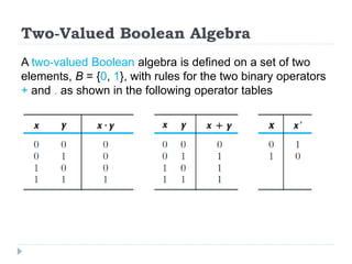 Two‐Valued Boolean Algebra
A two‐valued Boolean algebra is defined on a set of two
elements, B = {0, 1}, with rules for the two binary operators
+ and . as shown in the following operator tables
 