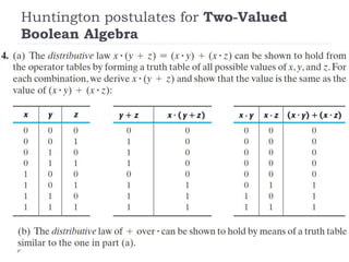 Huntington postulates for Two‐Valued
Boolean Algebra
 
