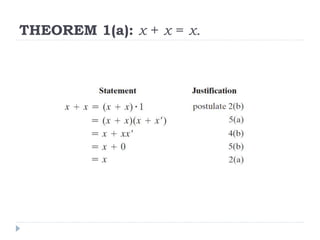 THEOREM 1(a): x + x = x.
 