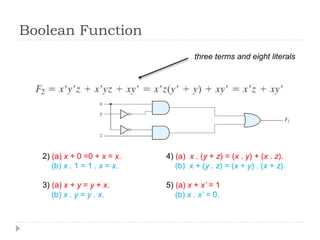 Boolean Function
2) (a) x + 0 =0 + x = x.
(b) x . 1 = 1 . x = x.
3) (a) x + y = y + x.
(b) x . y = y . x.
4) (a) x . (y + z) = (x . y) + (x . z).
(b) x + (y . z) = (x + y) . (x + z).
5) (a) x + x’ = 1
(b) x . x’ = 0.
three terms and eight literals
 