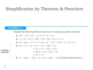 Simplification by Theorem & Postulate
consensu
s theorem
 