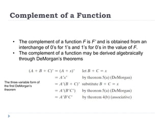 Complement of a Function
• The complement of a function F is F’ and is obtained from an
interchange of 0’s for 1’s and 1’s for 0’s in the value of F.
• The complement of a function may be derived algebraically
through DeMorgan’s theorems
The three‐variable form of
the first DeMorgan’s
theorem
 