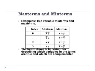 Maxterms and Minterms
 Examples: Two variable minterms and
maxterms.
 The index above is important for
describing which variables in the terms
are true and which are complemented.
Index Minterm Maxterm
0 x y x + y
1 x y x + y
2 x y x + y
3 x y x + y
 