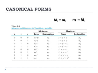CANONICAL FORMS
i m
M = i i
i M
m =
 
