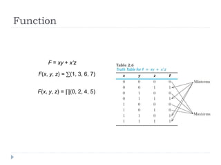Function
F = xy + x’z
F(x, y, z) = ∑(1, 3, 6, 7)
F(x, y, z) = ∏(0, 2, 4, 5)
 