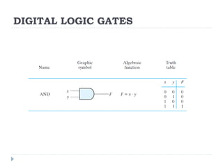 DIGITAL LOGIC GATES
 