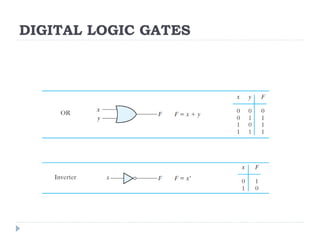 DIGITAL LOGIC GATES
 