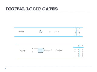 DIGITAL LOGIC GATES
 