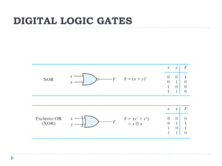 DIGITAL LOGIC GATES
 