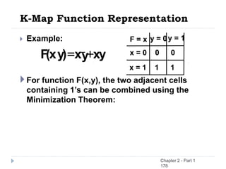K-Map Function Representation
 Example:
For function F(x,y), the two adjacent cells
containing 1’s can be combined using the
Minimization Theorem:
F = x y = 0y = 1
x = 0 0 0
x = 1 1 1
y
x
y
x
)
y
x
(
F +
=
Chapter 2 - Part 1
178
 