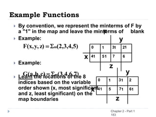 Example Functions
 By convention, we represent the minterms of F by
a "1" in the map and leave the minterms of blank
 Example:
 Example:
 Learn the locations of the 8
indices based on the variable
order shown (x, most significant
and z, least significant) on the
map boundaries
y
x
1
0 2
4
3
5 6
7
1
1
1
1
z
x
y
1
0 2
4
3
5 6
71 1
1
1
z
(2,3,4,5)
z)
y,
F(x, m

=
(3,4,6,7)
c)
b,
G(a, m

=
F
Chapter 2 - Part 1
183
 