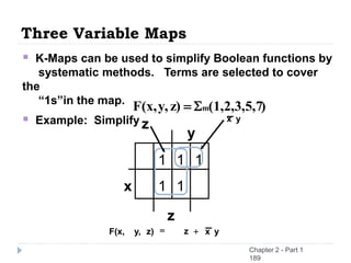 Three Variable Maps
z)
y,
F(x, =
y
1
1
x
z
1 1
1
z
z
y
x
+
y
x
 K-Maps can be used to simplify Boolean functions by
systematic methods. Terms are selected to cover
the
“1s”in the map.
 Example: Simplify
)
(1,2,3,5,7
z)
y,
F(x, m

=
Chapter 2 - Part 1
189
 