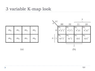 3 variable K-map look
191
 