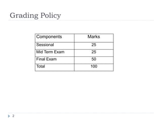 Grading Policy
2
Components Marks
Sessional 25
Mid Term Exam 25
Final Exam 50
Total 100
 