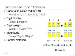 Decimal Number System
 Base (also called radix) = 10
 10 digits { 0, 1, 2, 3, 4, 5, 6, 7, 8, 9 }
 Digit Position
 Integer & fraction
 Digit Weight
 Weight = (Base) Position
 Magnitude
 Sum of “Digit x Weight”
 Formal Notation
1 0 -1
2 -2
5 1 2 7 4
10 1 0.1
100 0.01
500 10 2 0.7 0.04
d2*B2
+d1*B1
+d0*B0
+d-1*B-1
+d-2*B-2
(512.74)10
20
 